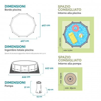 piscina fuori terra Intex Prisma Frame rotonda scheda tecnica