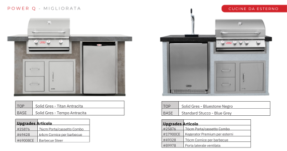 Cucina Bull Power Q Migliorata